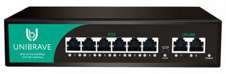 UB-SW-6G2G-75 Base Гигабитный неуправляемый коммутатор Unibrave с 6 PoE-портами 1000 Мбит/с и 2 Uplink 1000 Мбит/с
